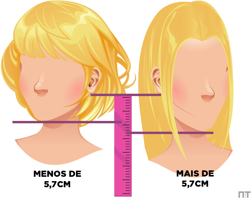 Cabelos Curtos: Descubra quais cortes combinam com seu rosto